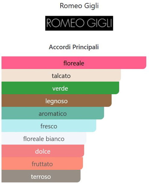 profumo donna Eau de Parfum G GIGLI di Romeo Gigli splash 50 ml