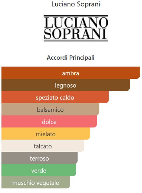 profumo donna Eau de Parfum Luciano Soprani Ref. 912 splash 100 ml