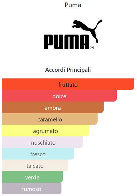 profumo uomo Eau de Toilette Puma I'M GOING MAN natural spray 60 ml