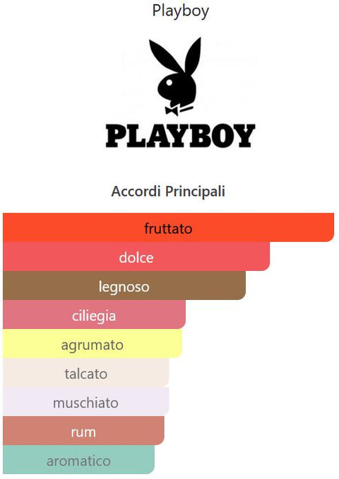 profumo donna Eau de Toilette Playboy SEXY, SO WHAT spray for Her 40 ml