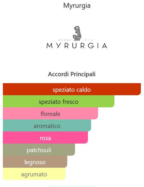 set profumo donna Eau de Toilette Myrurgia MAYA splash 30 ml + 2 saponi 100 gr