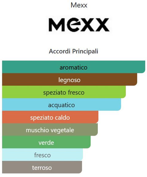 profumo uomo Eau de Toilette Mexx PURE MAN natural spray 30 ml