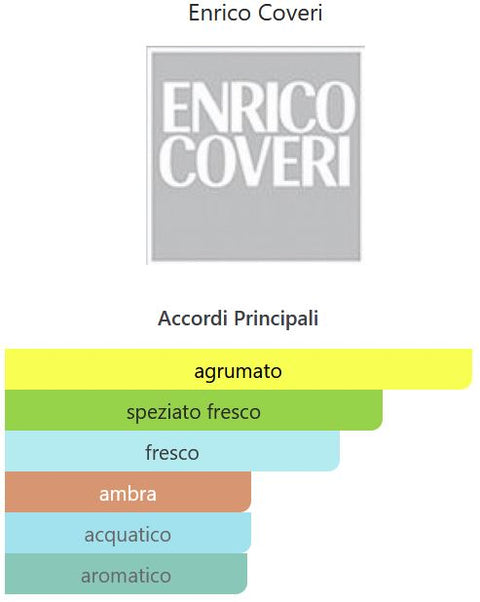 profumo uomo Eau de Toilette Enrico Coveri POP HEART natural spray for Him 50 ml