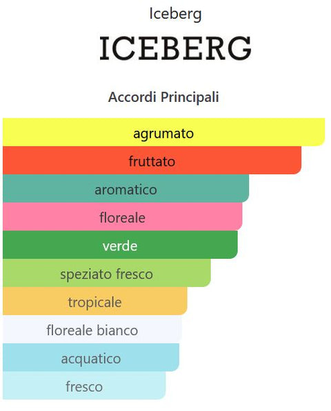 profumo donna Eau de Toilette Eurocosmesi Iceberg TWICE ICE Ref. 5658 vaporisateur 30 ml