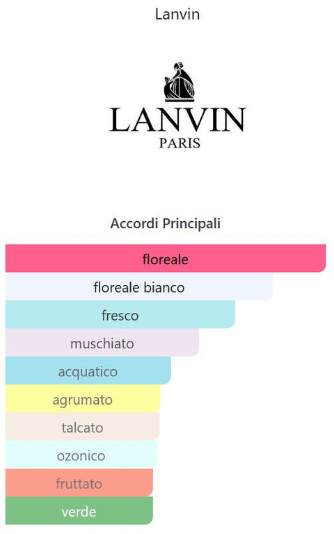 profumo donna Eau de Toilette Lanvin Éclat d'Arpège Sheer natural spray 30 ml