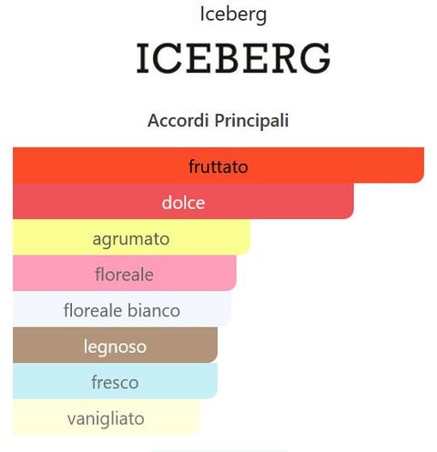 profumo donna Eau de Toilette Iceberg EAU DE ICEBERG for Her natural spray 100 ml