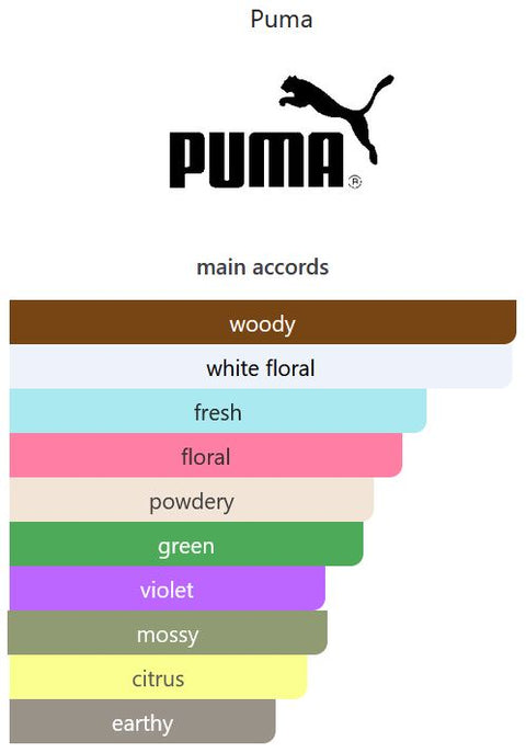 profumo donna Eau de Toilette Puma Woman natural spray 50 ml
