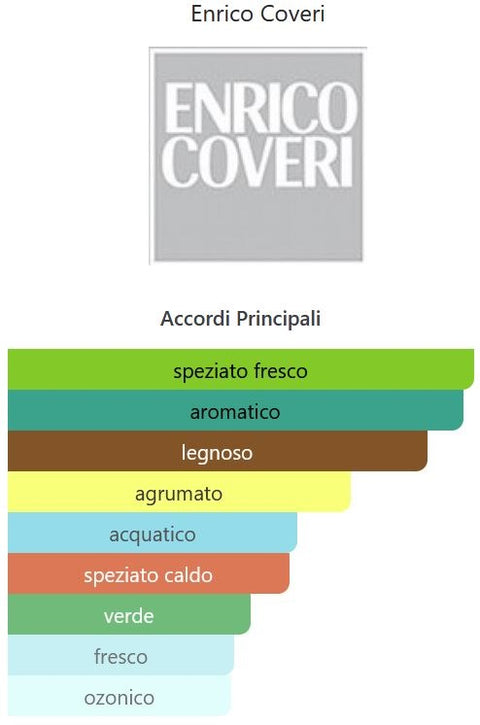 profumo uomo Eau de Toilette Enrico Coveri You Young Coveri Kinky natural spray 50 ml