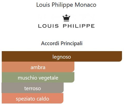 after shave Louis Philippe Monaco PATRICHS POUR HOMME splash 75 ml