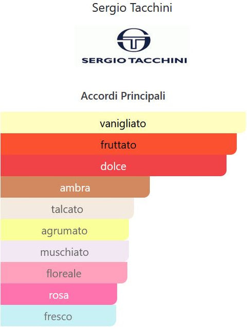 profumo donna Eau de Toilette Morris Sergio Tacchini FANTASY FOREVER EAU ROMANTIQUE natural spray 50 ml