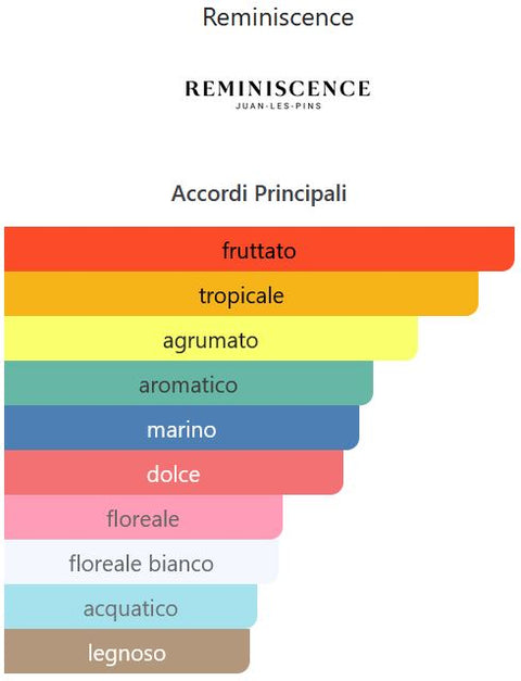 profumo donna Eau de Toilette Reminiscence Paris REM & BOW natural spray 100 ml