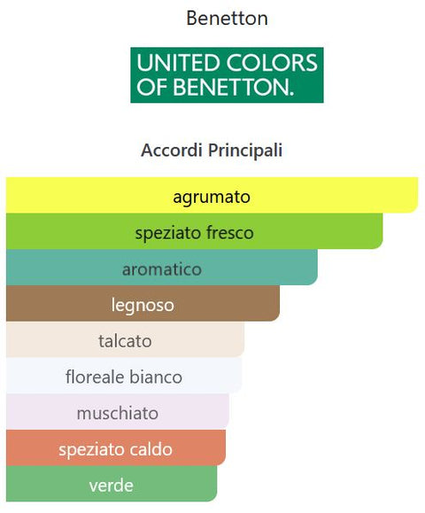 profumo uomo Eau de Toilette United Colors Of Benetton B UNITED natural spray 30 ml