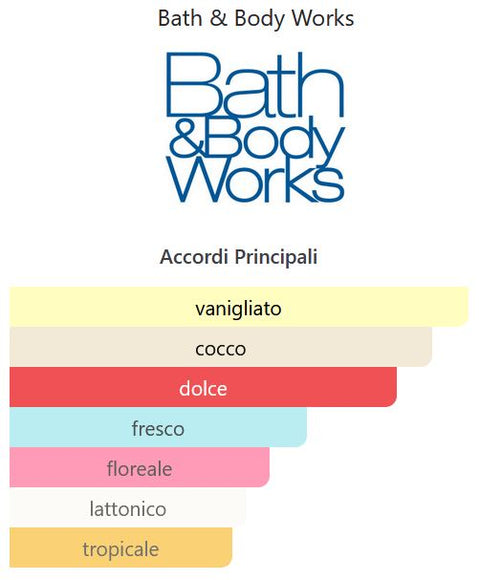 acqua profumata Bath & Body Works FROSTED COCONUT SNOWBALL Fine Fragrance Mist 236 ml