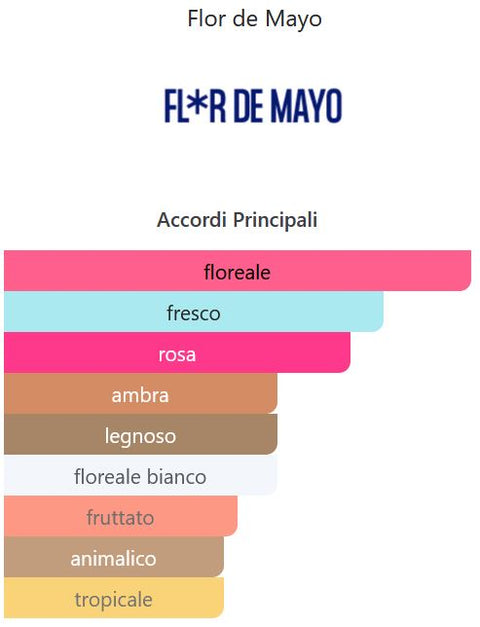profumo donna Eau de Parfum Flor de Mayo CUORE PINK spray 20 ml