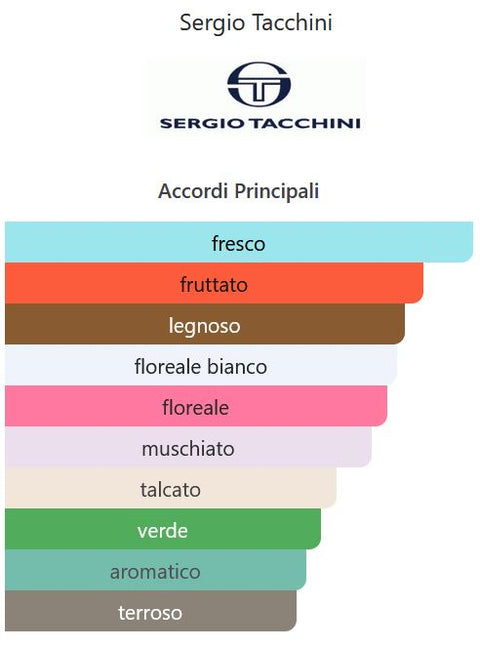 profumo uomo Eau de Toilette Morris Sergio Tacchini SPORT EGO vaporisateur 50 ml