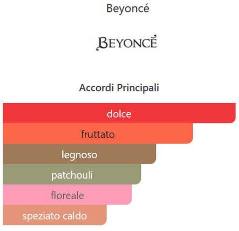 profumo donna Eau de Parfum Beyoncè PULSE NYC natural spray 50 ml