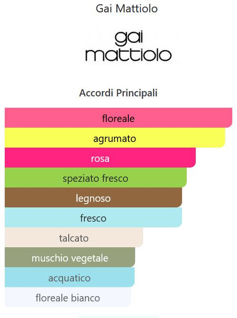 profumo donna Eau de Toilette Gai Mattiolo THAT'S AMORE! LEI natural spray 75 ml