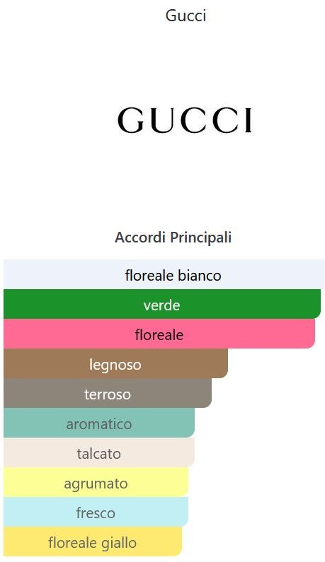 crema corpo profumata Scannon Eau de Gucci Perfumed Body Lotion 200 ml