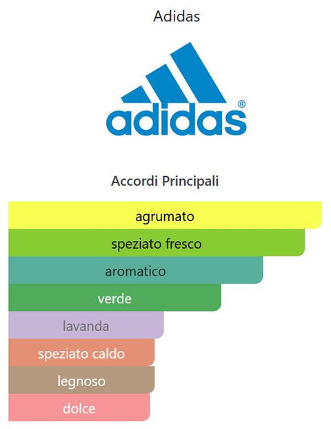 profumo uomo Eau de Toilette Adidas ICE DIVE natural spray 100 ml