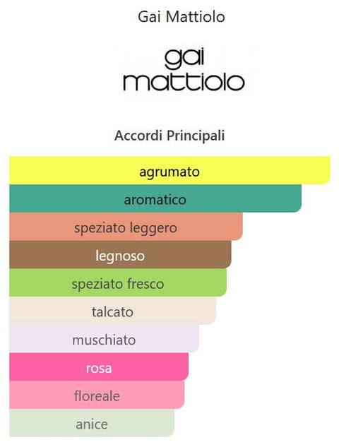 profumo Eau de Toilette Gai Mattiolo Uomo natural spray 40 ml