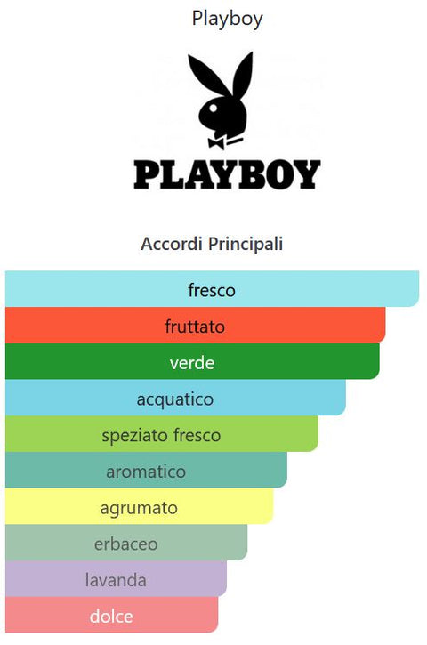 profumo uomo Eau de Toilette Playboy IBIZA spray 50 ml