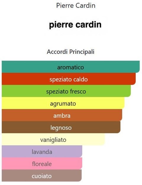 profumo uomo Eau de Toilette Pierre Cardin Pour Monsieur vapo-spray 75 ml