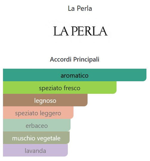 after shave La Perla Morris Grigioperla Lotion Après Rasage splash 100 ml