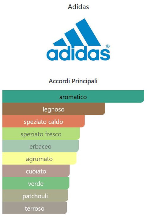 profumo uomo Eau de Toilette Adidas URBAN SPICE natural spray 100 ml
