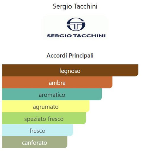 profumo uomo Eau de Toilette Morris Sergio Tacchini EXPERIENCE DISCOVERY vaporisateur 100 ml