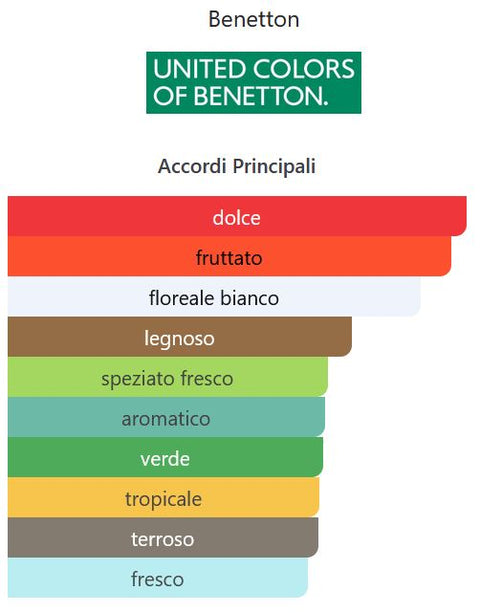 profumo donna Eau de Toilette United Colors Of Benetton COLORS DE BENETTON (Original) natural spray 50 ml