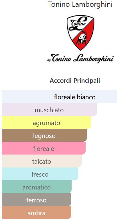 profumo donna Eau de Parfum Tonino Lamborghini pour Femme natural spray 100 ml