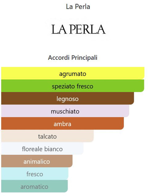 profumo uomo Eau de Toilette La Perla Morris GRIGIO PERLA HEDO vaporisateur 50 ml