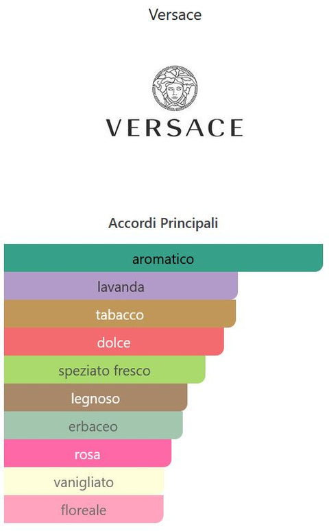 profumo uomo Eau de Toilette Versace THE DREAMER (The Original Edition) natural spray 30 ml
