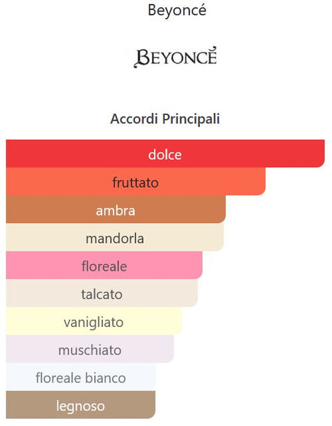 profumo donna Eau de Parfum Beyoncè HEAT natural spray 50 ml
