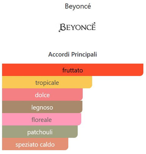 profumo donna Eau de Parfum Beyoncè MIDNIGHT HEAT natural spray 50 ml
