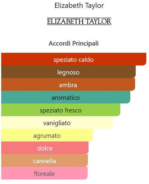 after shave Elizabeth Taylor Passion for Men splash 120 ml