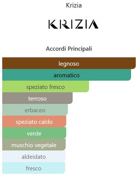 profumo Eau de Toilette Krizia Uomo Ref. 2100112 vapo naturel 25 ml
