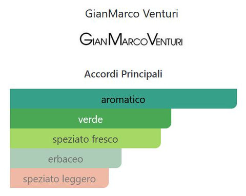 after shave GMV GianMarco Venturi Trybe Spray 100 ml