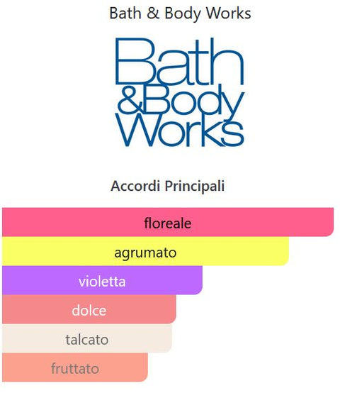 mini acqua profumata Bath & Body Works GINGHAM Fine Fragrance Mist 75 ml