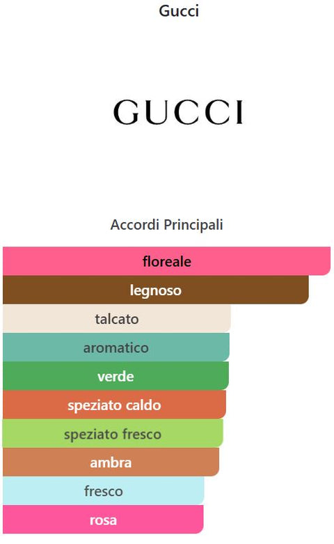 profumo donna Eau de Parfum Scannon Gucci No. 1 Ref. 13204 splash 120 ml