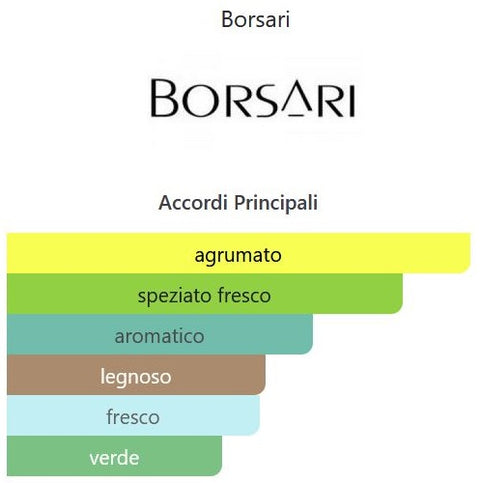 profumo unisex Eau de Toilette Acqua Classica Borsari 1870 Parma spray 50 ml