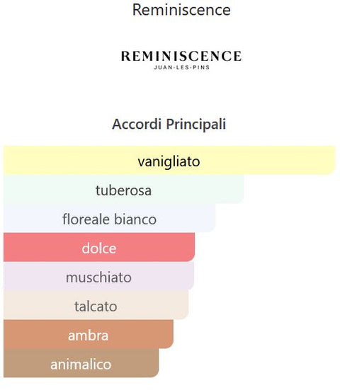 profumo donna Eau de Toilette Reminiscence Paris ANJALI natural spray 100 ml