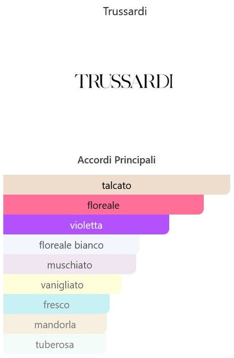 profumo donna Eau de Toilette Trussardi JEANS for Women natural spray 50 ml