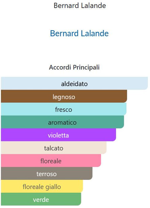profumo donna Eau de Toilette Bernard Lalande BLEU DE FRANCE splash 200 ml