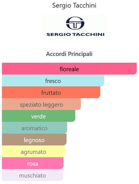 profumo uomo Eau de Toilette Morris Sergio Tacchini BE.ST vaporisateur 50 ml