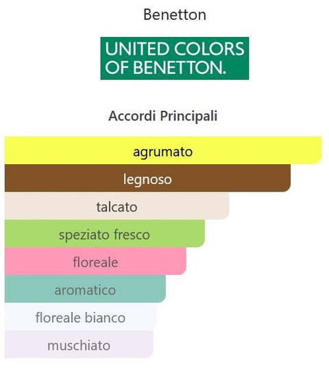 profumo Eau de Toilette United Colors Of Benetton Unisex natural spray 75 ml