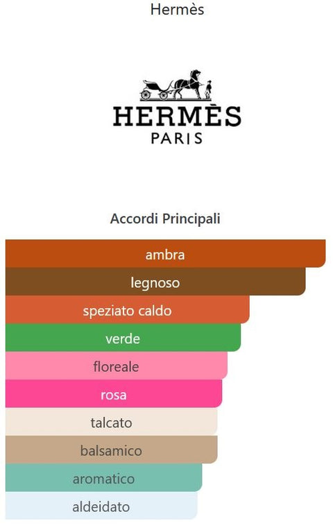 recharge vaporisateur bijou Extrait de PARFUM D'HERMES Ref. 76827 spray 7,5 ml