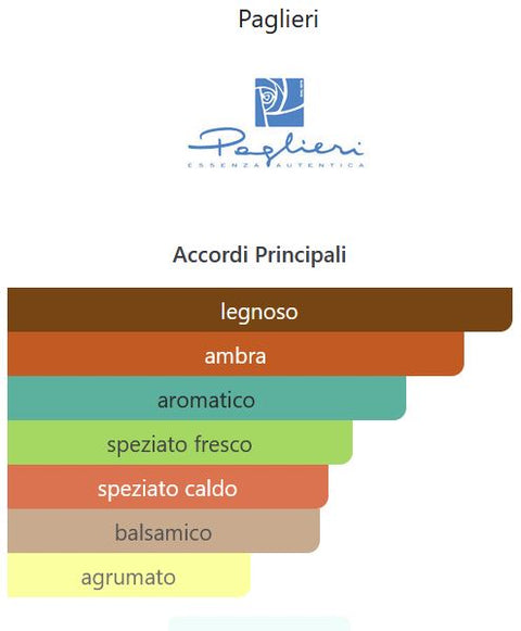 profumo unisex Eau de Parfum Paglieri GENUA spray 100 ml