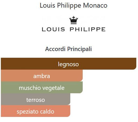 after shave Louis Philippe Monaco PATRICHS POUR HOMME splash 125 ml