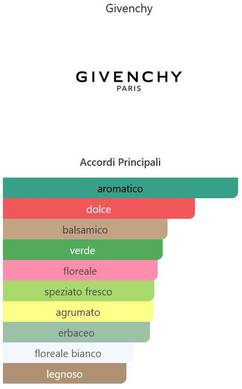 profumo donna Eau de Toilette Givenchy EXTRAVAGANCE D'AMARIGE natural spray 50 ml